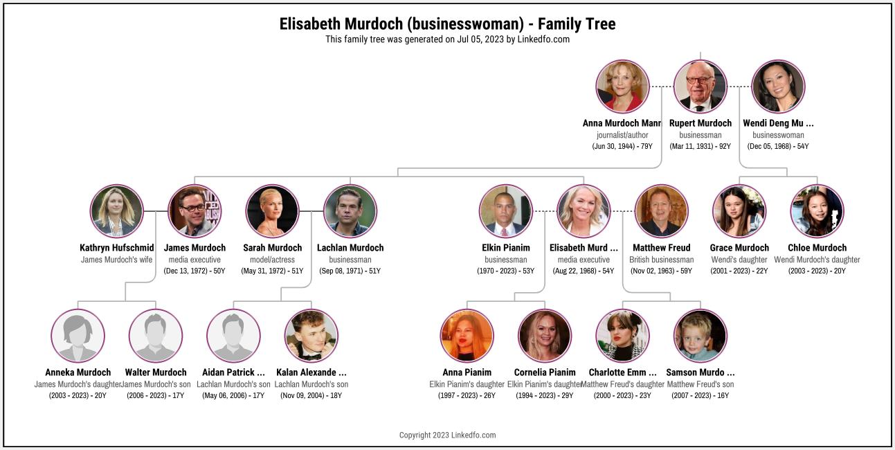 Elisabeth Murdoch (businesswoman)'s Family Tree