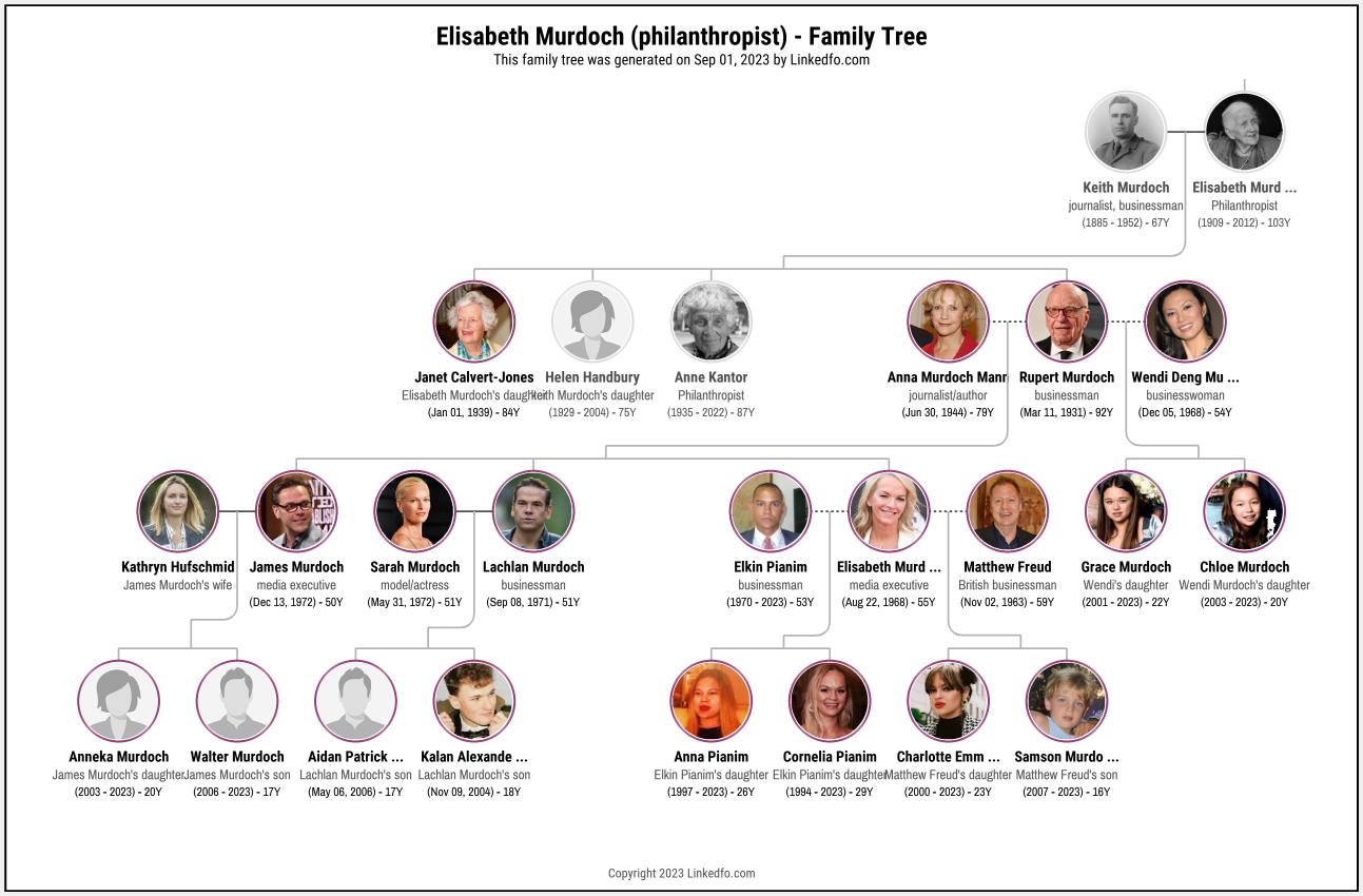 Elisabeth Murdoch (philanthropist)'s Family Tree