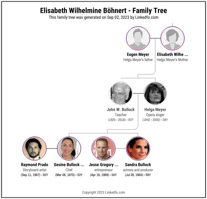 Elisabeth Wilhelmine Böhnert's Family Tree