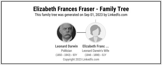 Elizabeth Frances Fraser's Family Tree