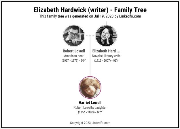 Elizabeth Hardwick (writer)'s Family Tree