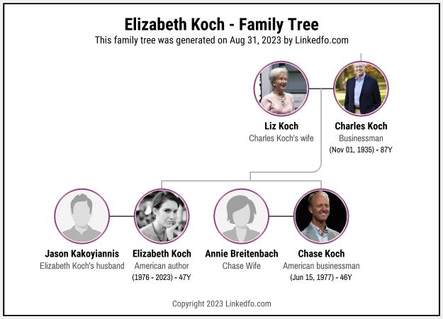 Elizabeth Koch's Family Tree