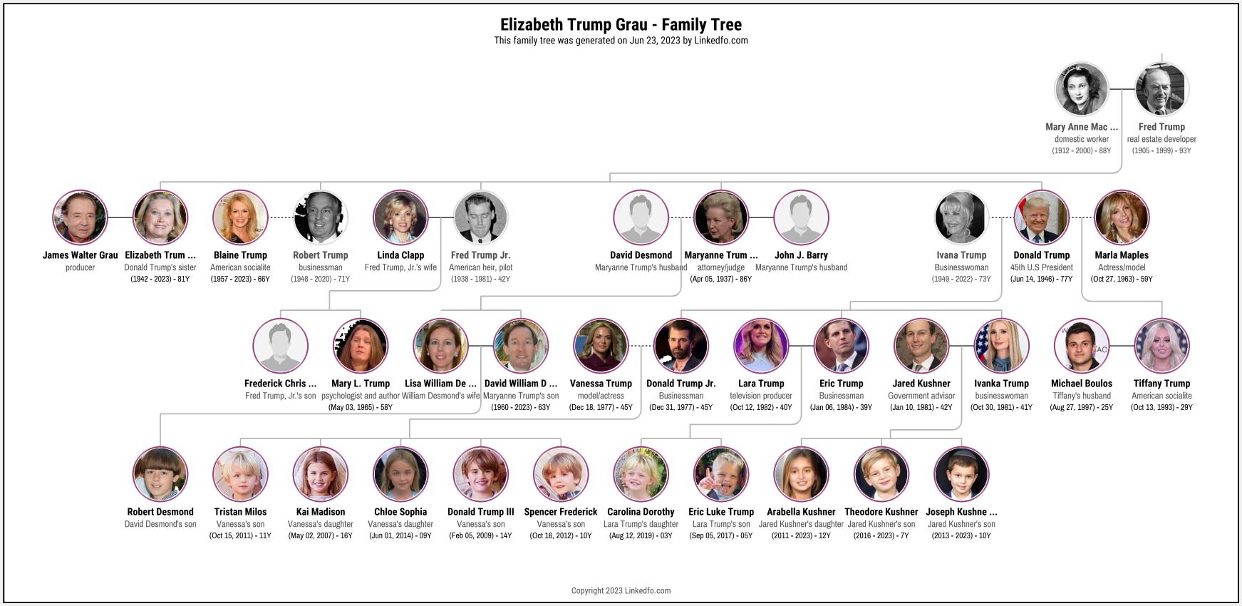 Elizabeth Trump Grau's Family Tree