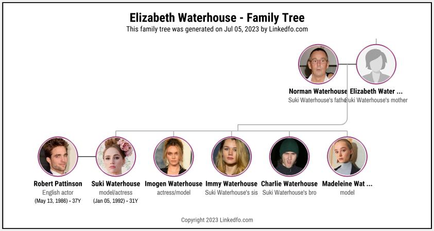 Elizabeth Waterhouse's Family Tree