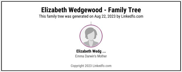 Elizabeth Wedgewood's Family Tree