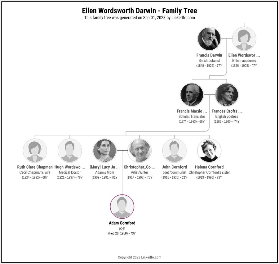 Ellen Wordsworth Darwin's Family Tree