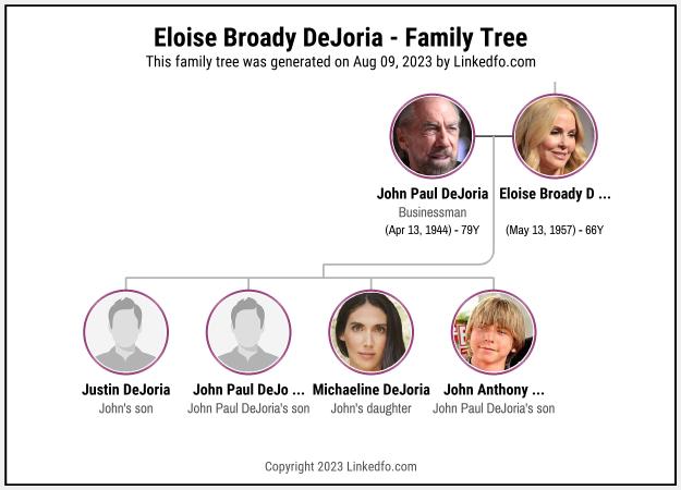 Eloise Broady DeJoria's Family Tree