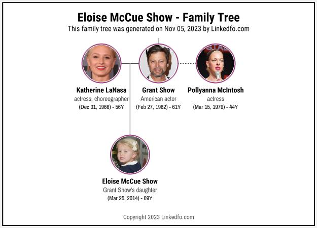 Eloise McCue Show's Family Tree