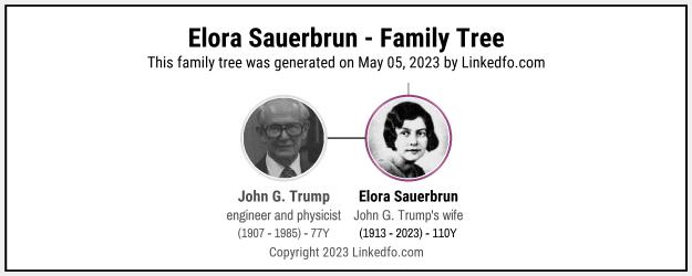 Elora Sauerbrun's Family Tree