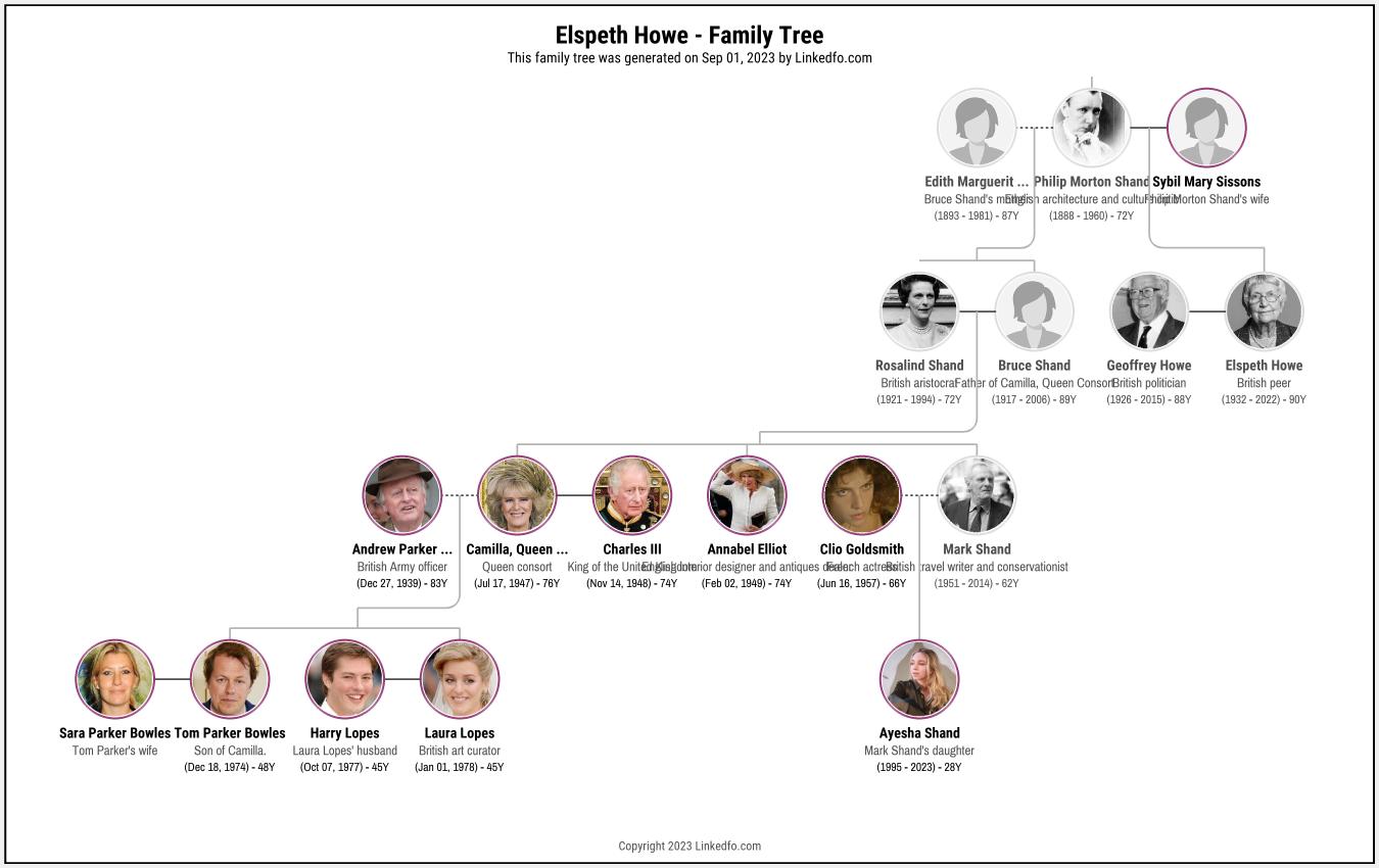 Elspeth Howe's Family Tree