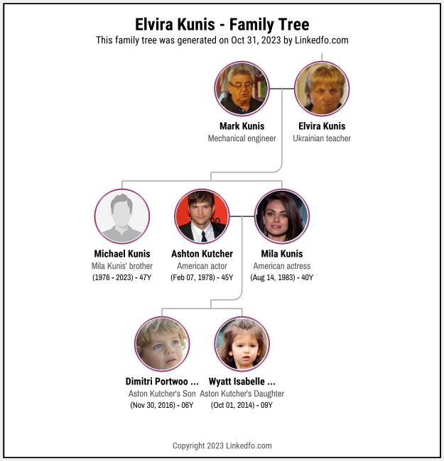 Elvira Kunis's Family Tree