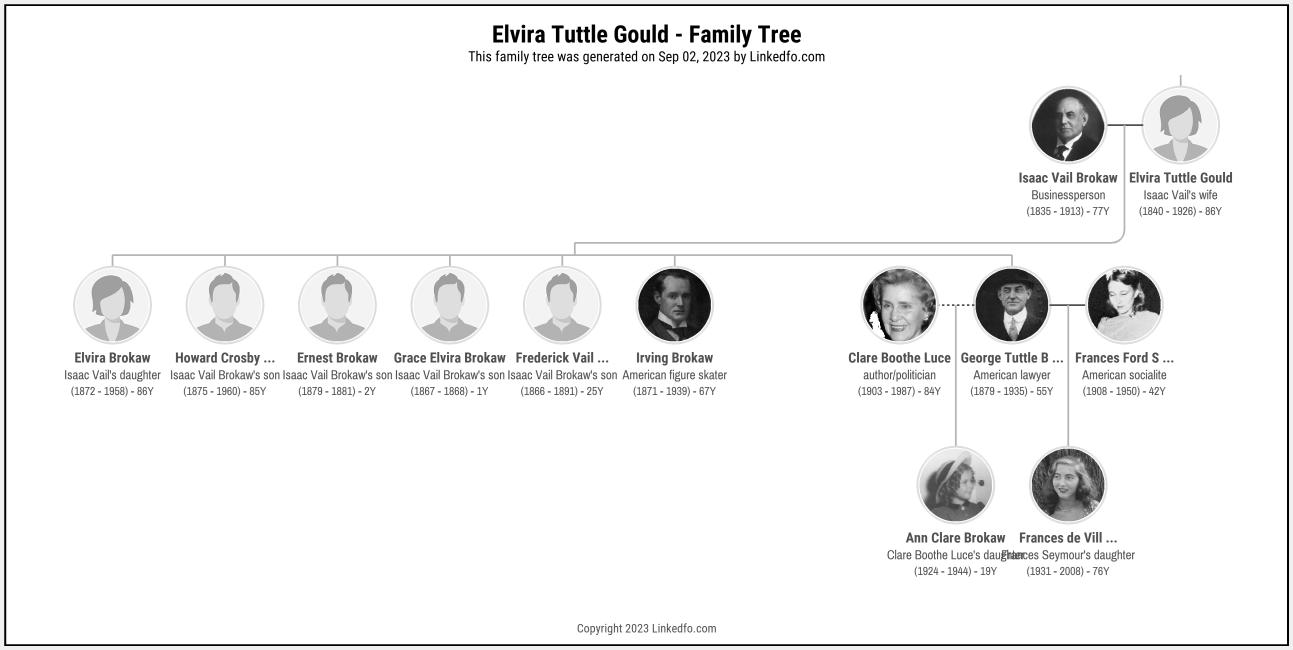 Elvira Tuttle Gould's Family Tree