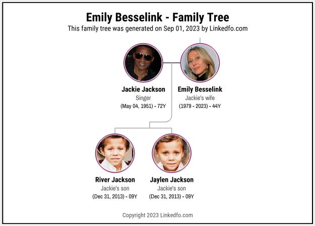 Emily Besselink's Family Tree