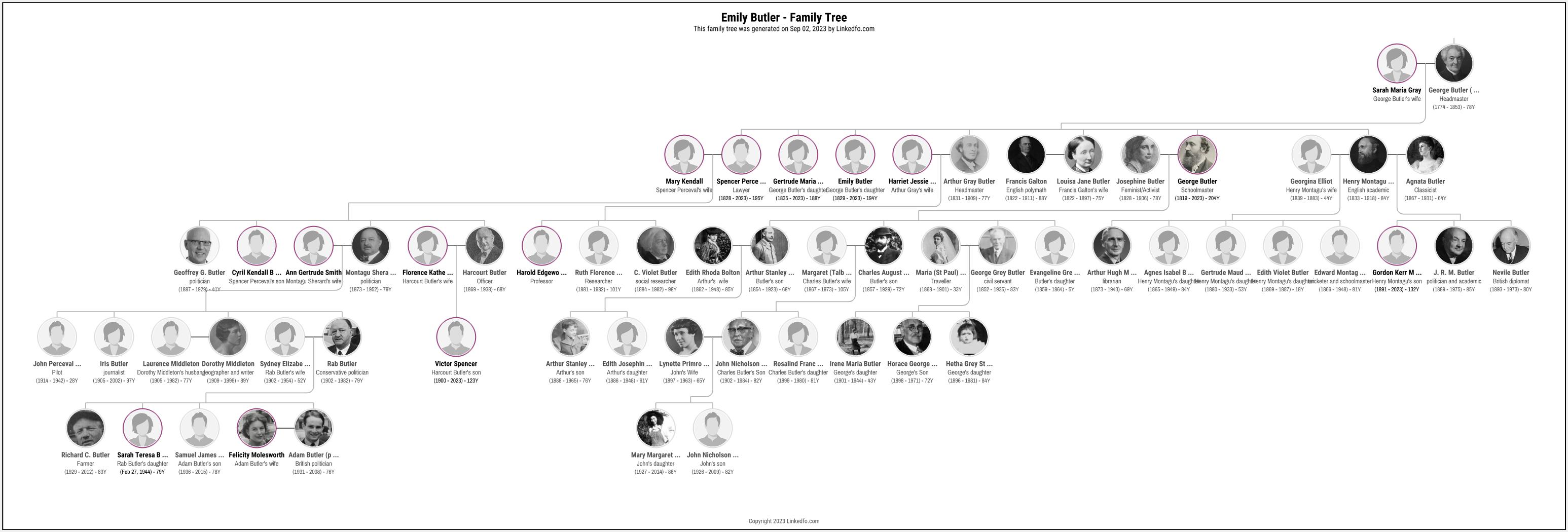Emily Butler's Family Tree
