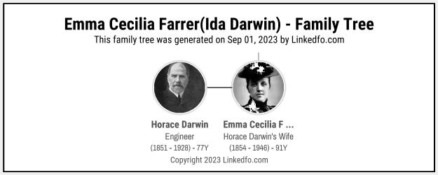 Emma Cecilia Farrer(Ida Darwin)'s Family Tree