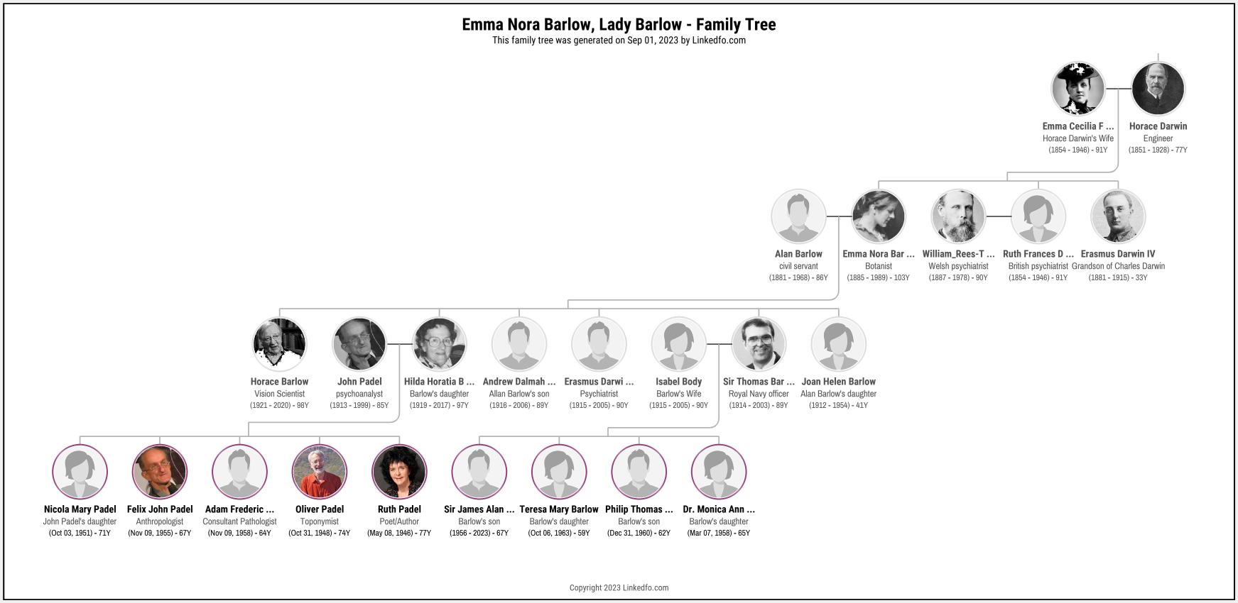 Emma Nora Barlow, Lady Barlow's Family Tree