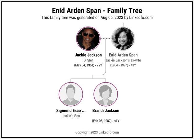 Enid Arden Span's Family Tree