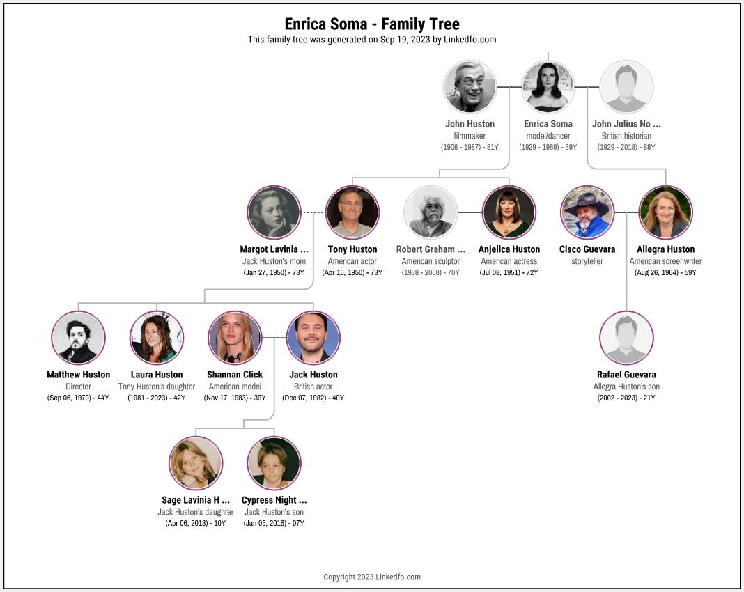 Enrica Soma's Family Tree