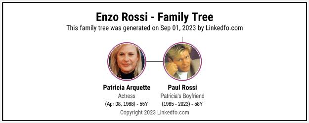 Enzo Rossi's Family Tree