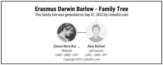 Erasmus Darwin Barlow's Family Tree