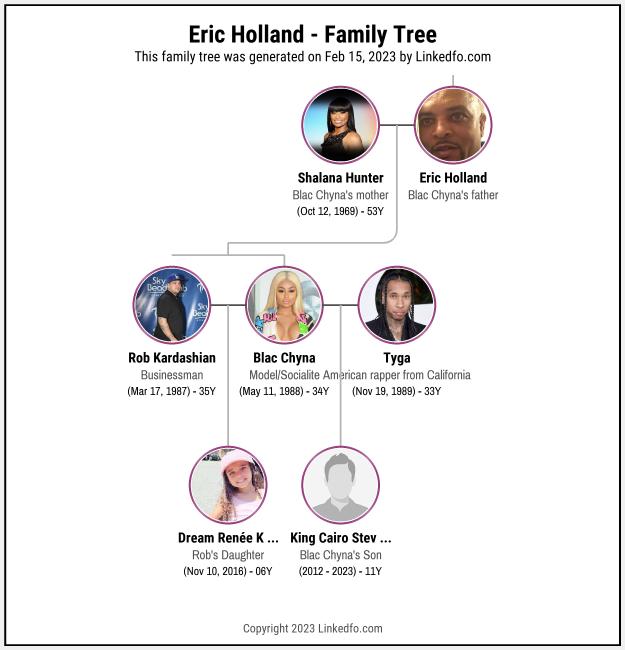 Eric Holland's Family Tree