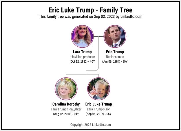 Eric Luke Trump's Family Tree