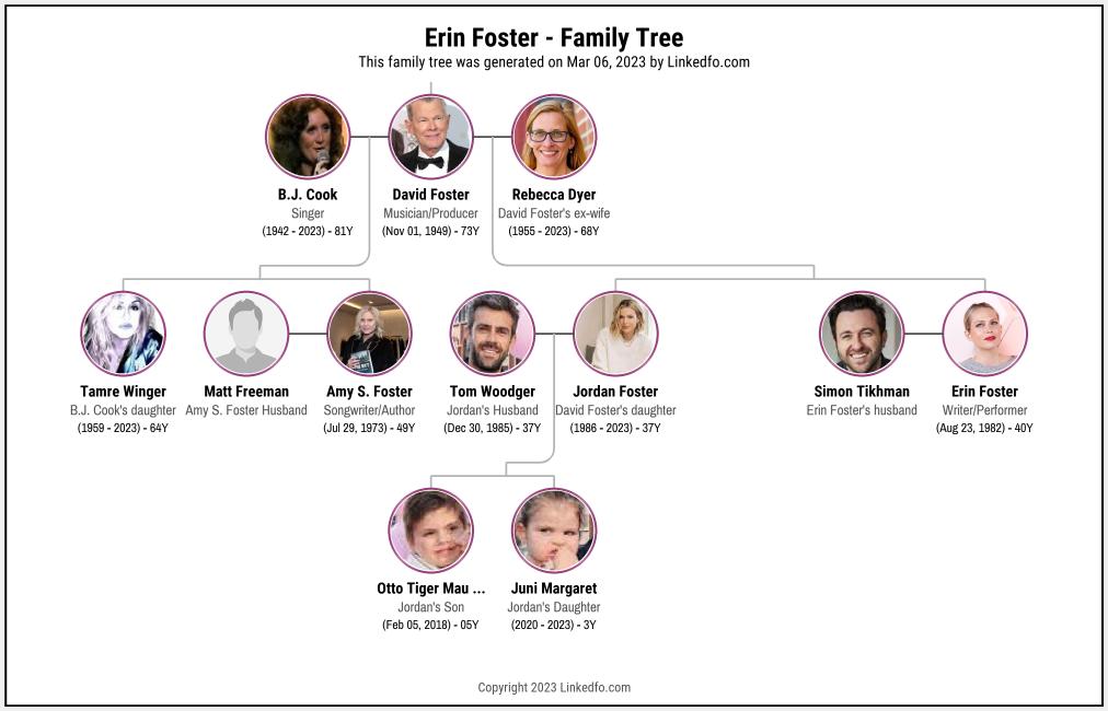 Erin Foster's Family Tree