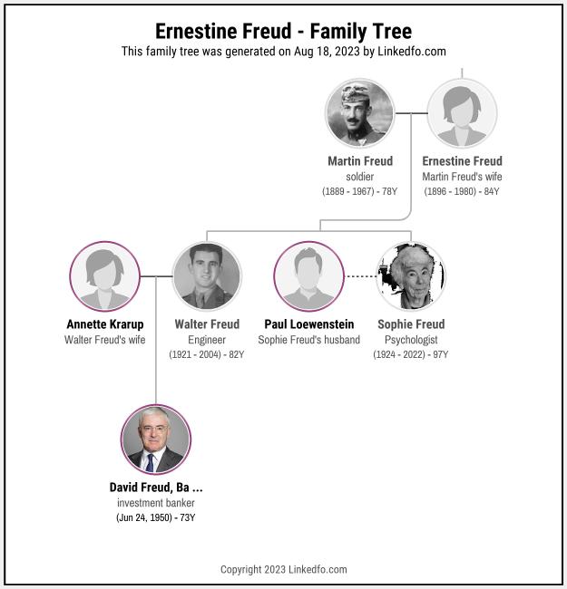 Ernestine Freud's Family Tree