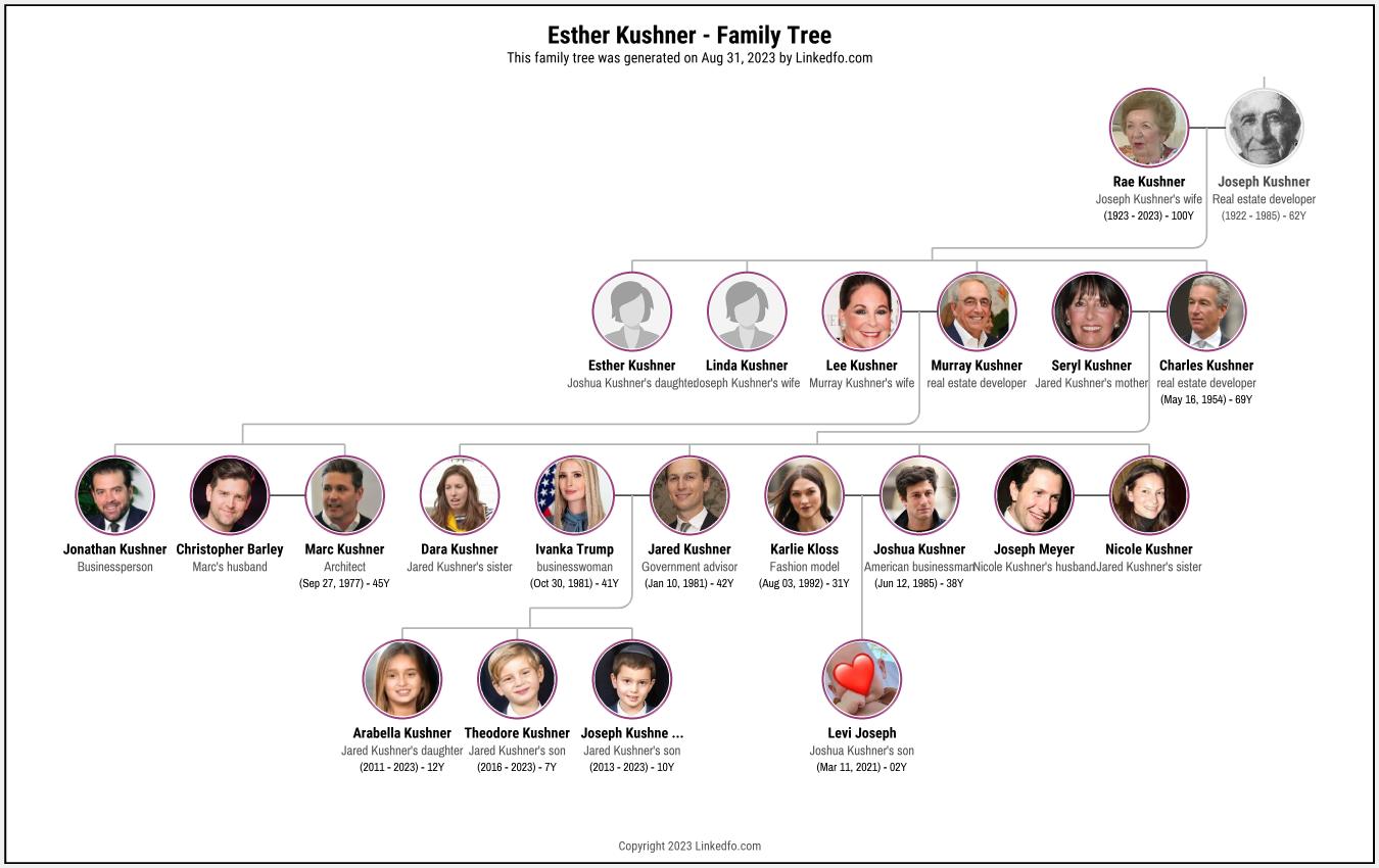 Esther Kushner's Family Tree