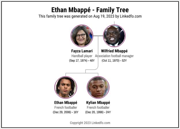 Ethan Mbappé's Family Tree