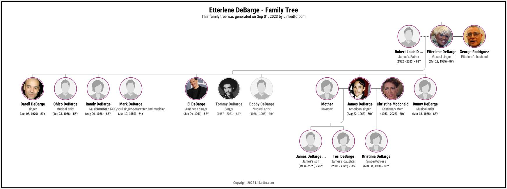 Etterlene DeBarge's Family Tree