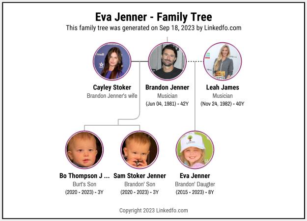 Eva Jenner's Family Tree