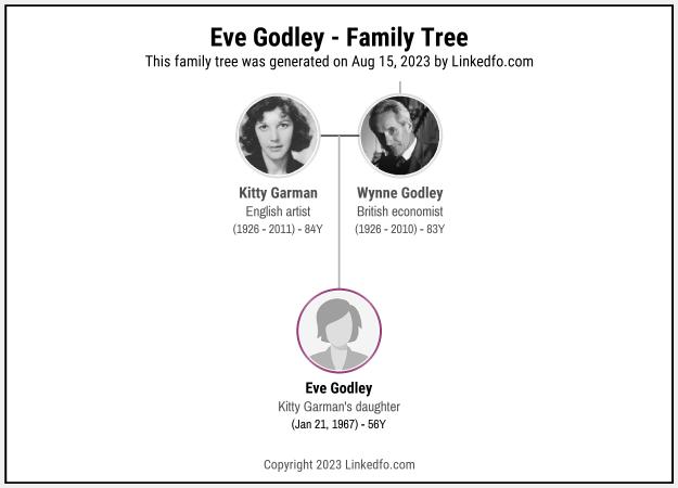 Eve Godley's Family Tree