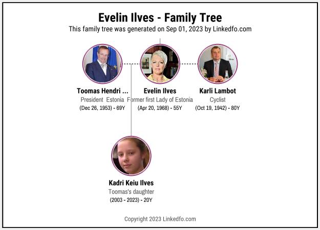 Evelin Ilves's Family Tree