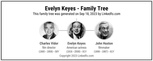 Evelyn Keyes's Family Tree