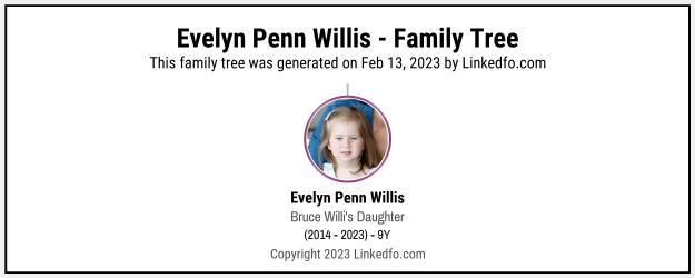 Evelyn Penn Willis's Family Tree