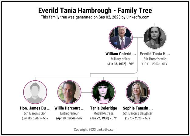 Everild Tania Hambrough's Family Tree