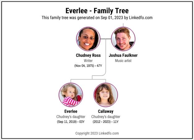 Everlee's Family Tree