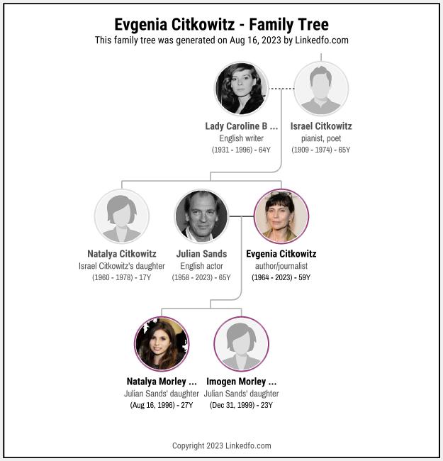 Evgenia Citkowitz's Family Tree