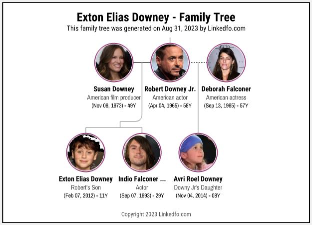 Exton Elias Downey's Family Tree