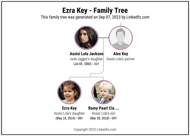 Ezra Key's Family Tree