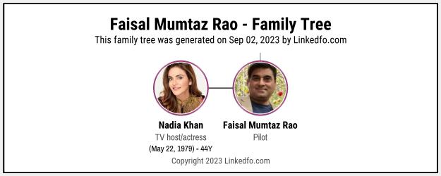 Faisal Mumtaz Rao's Family Tree