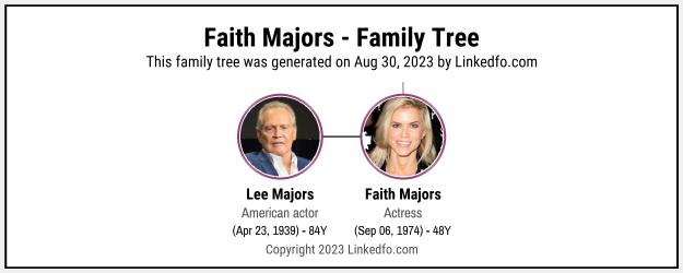 Faith Majors's Family Tree