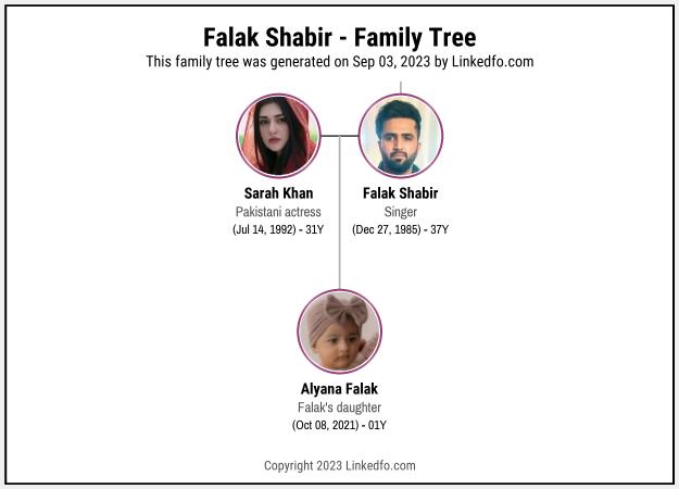 Falak Shabir's Family Tree