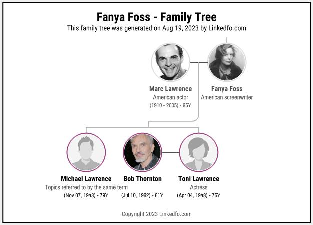 Fanya Foss's Family Tree