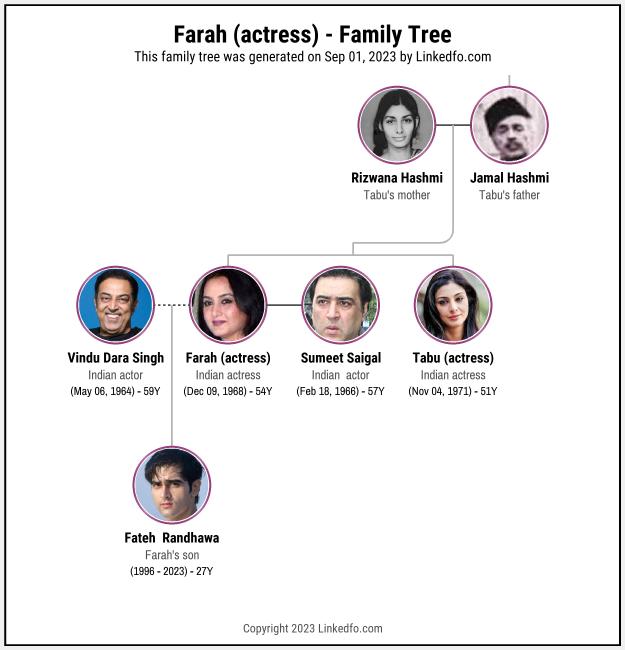 Farah (actress)'s Family Tree