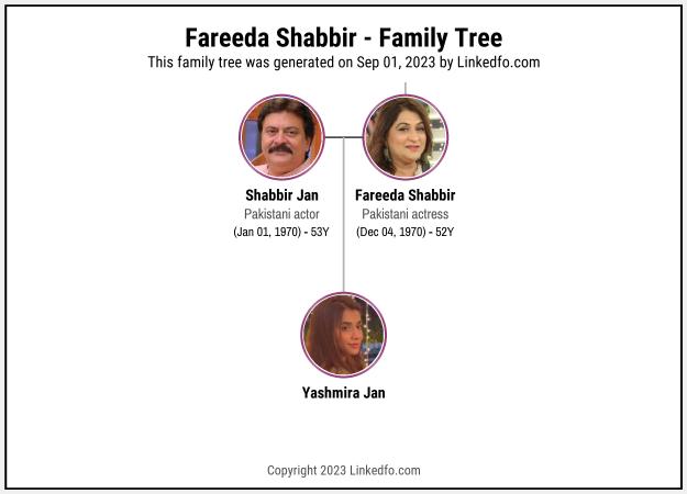 Fareeda Shabbir's Family Tree