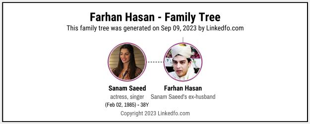 Farhan Hasan's Family Tree