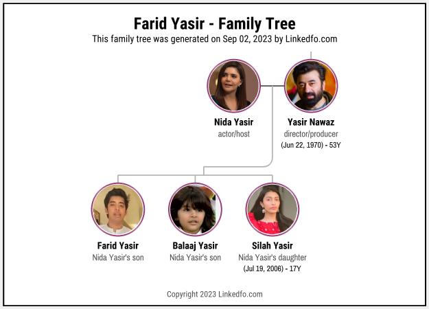 Farid Yasir's Family Tree
