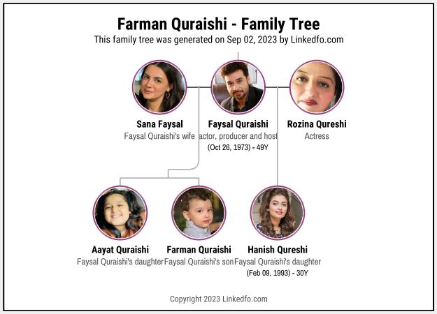 Farman Quraishi's Family Tree